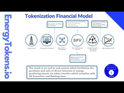 Financial Model for Energy Asset Tokenization | Energy Tokens Power Point Presentation | Blockchain