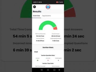 Rwa ssc gd marks 29/10/2023