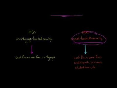 Securitization and Mortgage Backed Securities