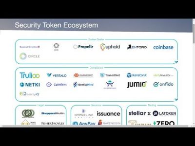 Security Token Crash Course – Part 3: How Do You Actually Make a Security Token Offering Compliant?