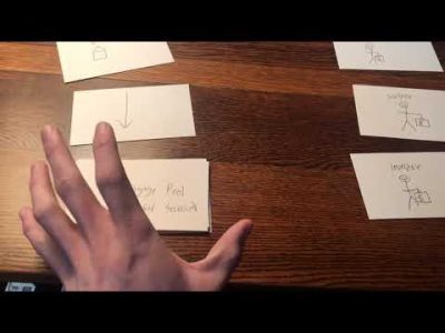 The Process of Securitization