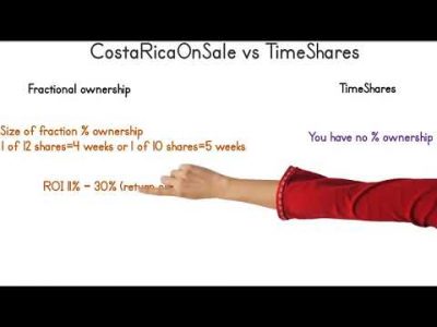 Timeshare Vs fractional Ownership