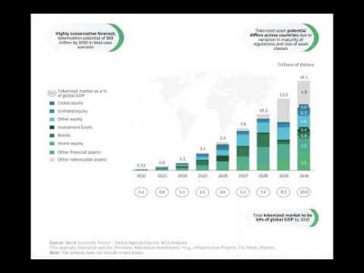 What is tokenization? How it works and how to invest in it