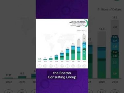 16 TRILLION dollars of tokenized assets by 2030!? #shorts
