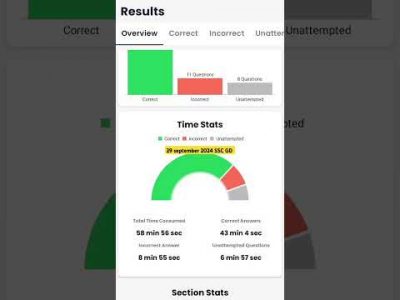 30 September 2024 ssc GD mock test score analysis with Ankit #rwa #mocktest #motivation #sscgd