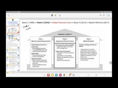 Basel 4 Framework – Implications and Strategies | IIQF