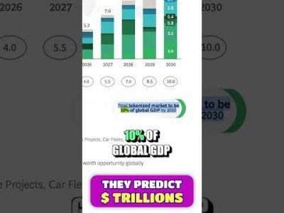 BCG And Swift Predict Trillions of Dollars In Tokenized Assets #shorts #bcg #swift #casper