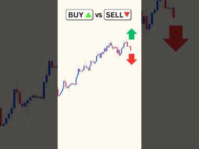 Buy or Sell? Price Action Trading Strategy  #forextradingtips #stockmarket #forexsignals