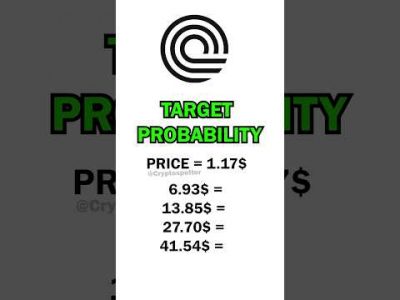 Can Ondo Cross 41$? –  Target Probability  #ondo   #rwa  #cryptocurrency #blackrock