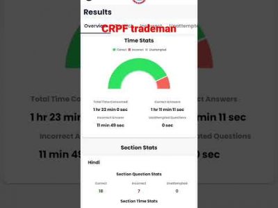 CRPF tradesman mock test rojgar with ankit #rwa 11 june2023