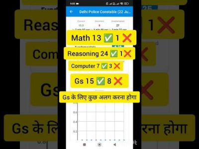 Delhi Police RWA mock test analysis 22 June 2025 | Delhi Police Mock test analysis #delhipolice #rwa