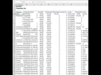 Get OmniAPI data in Excel and Google Sheets – Properties List