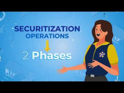 How does NHMFC's SECURITIZATION OPERATIONS help the Filipinos?