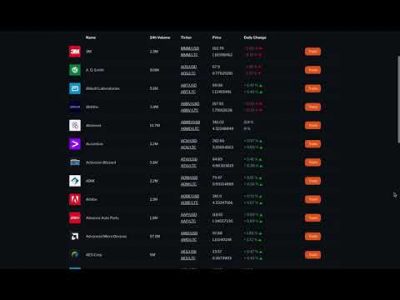 Invest in tokenized stocks, ETFs, commodities, private assets