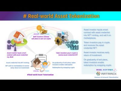 RealMatter # Real-world Asset Tokenization # Method of Smart Legal Contract on Chip-level Blockchain