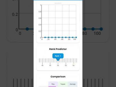 #RWA Mock 20 july 2025 #NTPC #ntpc_exam @motivatinalspeakerayush