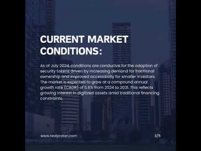 Security Tokens – The future of Real Estate?
