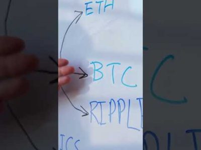 #short Blockchain’s Unseen Potential in Real Estate. #shorts