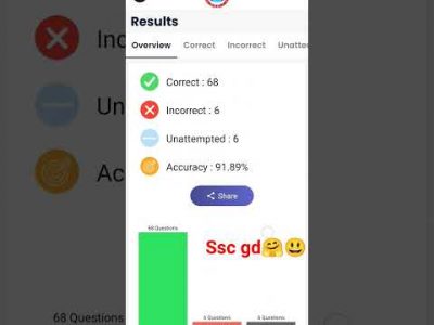 #ssc #sscgd #rwa #viral