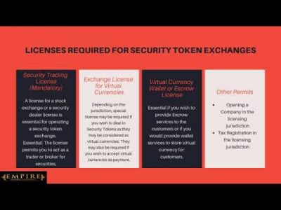 [Webinar] Security Token Exchange