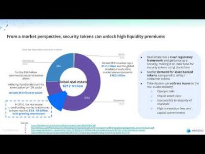 [Webinar] The Tokenization of Real Estate: Blockchain and Commercial Real Estate