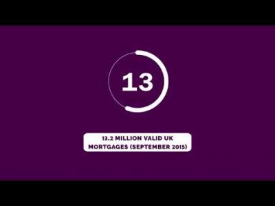 What is Mortgage Securitisation Claims?