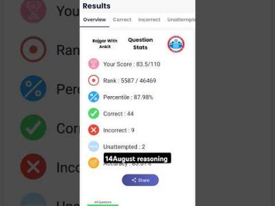 14 August moke analysis #rwa #ssc #uppolice