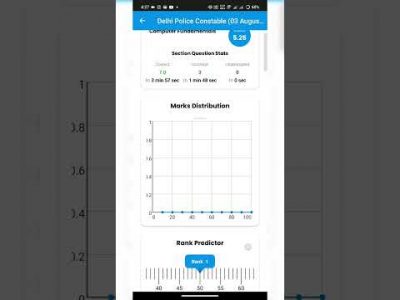 3 August dp constable rwa mock ☑️ #ssc #delhi #dpifreefire #sscgd #ssccgl #rwa #abhinaymaths