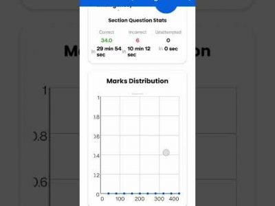 3 August Upsi mock test Rwa #rwa #naveensir , #upsi