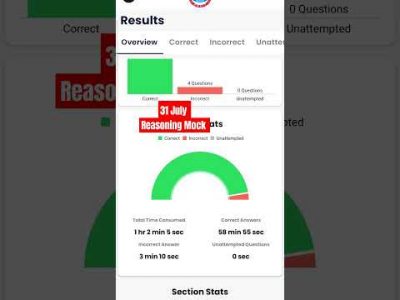 31 July Reasoning Mini Mock test Score Rojgar with Ankit #rwa #uppolice