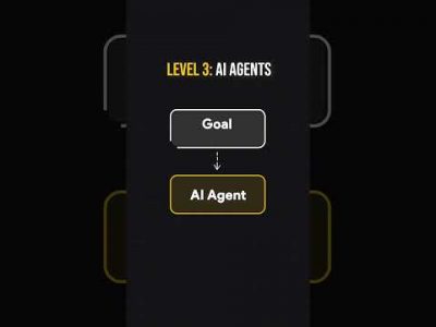 AI Agents explained in 3 steps