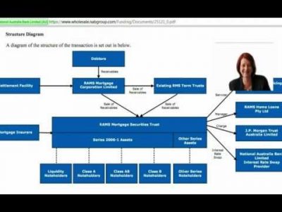 Bank Fraud – Part 1 of 2.  Securitisation