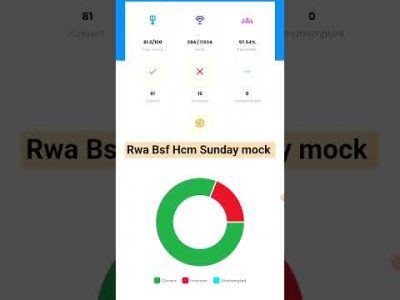 Bsf hcm rwa sunday mock #rwa #bsfhcm