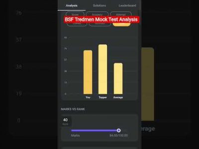 BSF Tredmen Mock Test Analysis #bsf #testbookmock #rojgarwithankit #rwa #sscprotest #rwamocktest