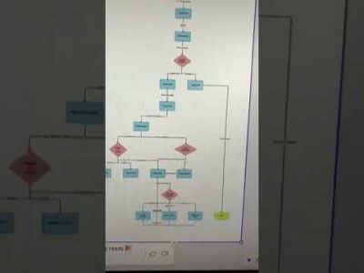 Create Flow Chart in few seconds with AI #napworks #ai #flowcharts