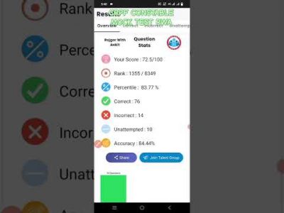 crpf constable trademan 2023 mock test rojgar with ankit || #crpf #crpfmocktest #rwa #ankitbhatisir