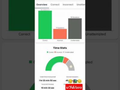 CRPF HEAD CONSTABLE 2023 @RojgarwithAnkit #crpfhcm #crpf #mocktest || Shivam Rajput Rwa