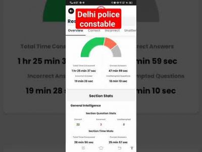 Delhi police practice set Rojgar with ankit #delhipolice #rwa #mockanalysis