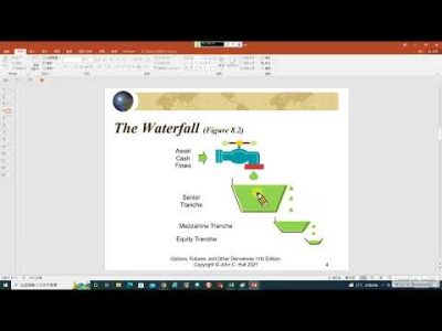 Derivatives 17. Securitization and the Financial Crisis of 2007-8: 證券化與次貸金融危機 (recorded on 20220926)