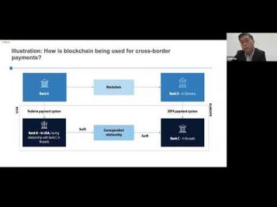 Digital Assets and Tokenization—where are we?
