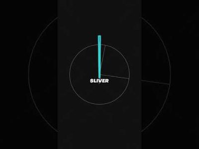 MarketCap of assets  #shorts #marketcap #crypto