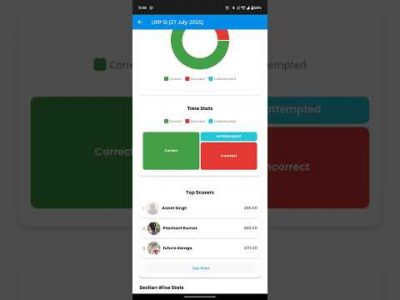 #mocktest #rwa #upsi #upsi