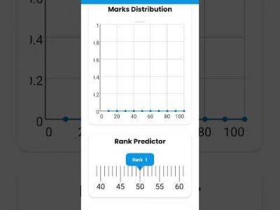 MP Police mock test 29 june rwa #rwa#mp #ssc #trending #shorts #viral #bollywood