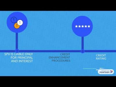 PROCESS OF DEBT SECURITIZATION