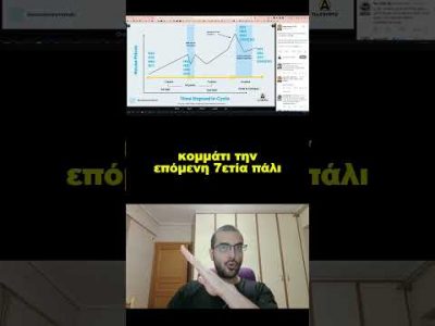 Real Estate cycles #crypto #cryptocurrency #airdrop #airdrops #bitcoin #web3 #investing #blockchain