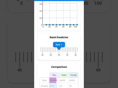 RRB NTPC (12 LEVEL) RWA (6JULU 2025) MOCK TEST #rrb #railway #railwayexam #study #rwa #motivation