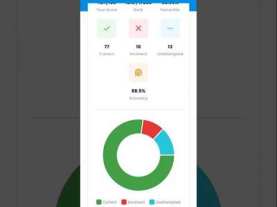 rrb ntpc 28jul rwa mocktest #rrbntpc #rwa #mocktest #shortvideo #viral #viralvideo #rrbs #railway