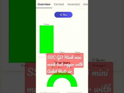 @#RWA Hindi mini mock test rojgar with Ankit bhati sir @#sscgd