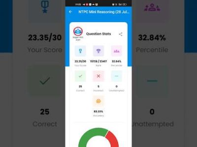 RWA NTPC Mini Mock Test 2025❤️ #rwamock #rwa #reasoning #mocktest #ntpc_exam