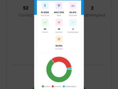 RWA paid mock test 2 #mocktest #rwa #sscgd #shorts #shortvideo #newsong